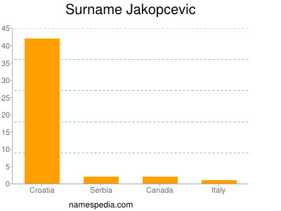 Surname Jakopcevic