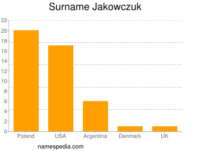 Surname Jakowczuk