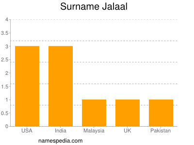 Surname Jalaal