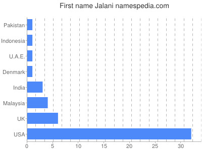 Given name Jalani