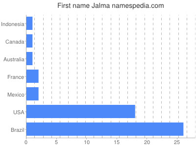 prenom Jalma