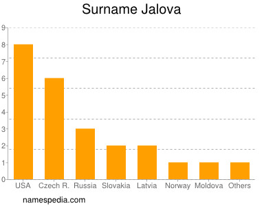 Surname Jalova