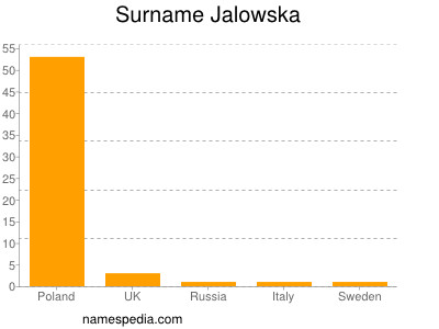 nom Jalowska