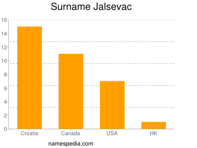 nom Jalsevac