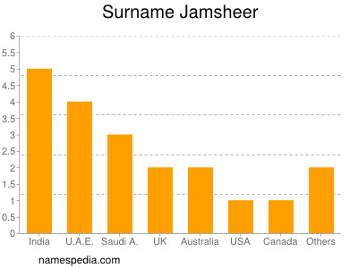 Surname Jamsheer