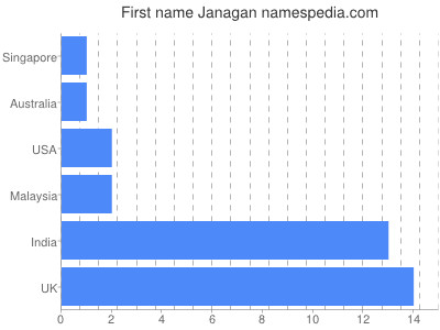 Given name Janagan
