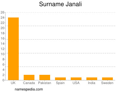 Surname Janali