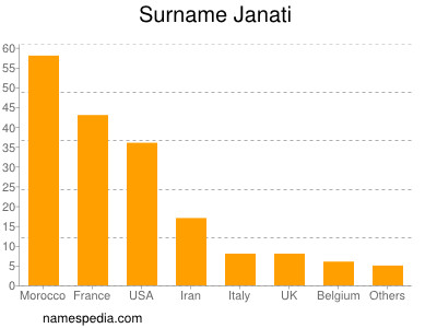 Surname Janati