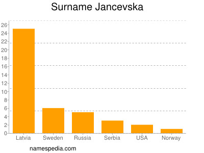 Surname Jancevska