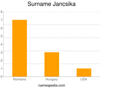 Surname Jancsika