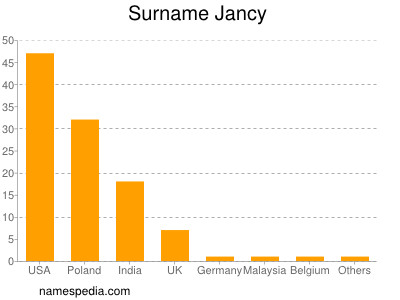 Surname Jancy