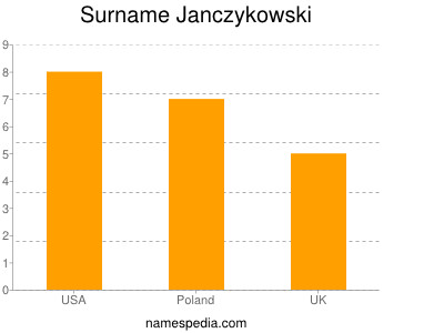 Surname Janczykowski