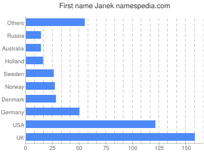 Given name Janek
