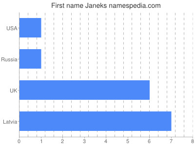 Given name Janeks