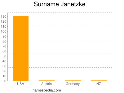 nom Janetzke