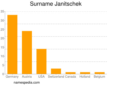 nom Janitschek