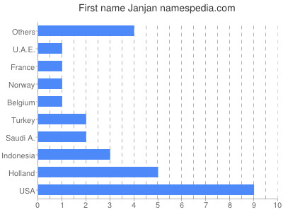 Given name Janjan