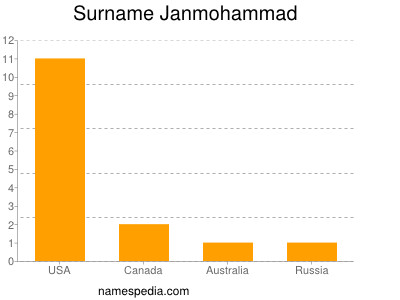Surname Janmohammad