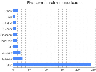 Given name Jannah