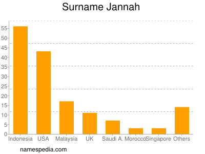Surname Jannah