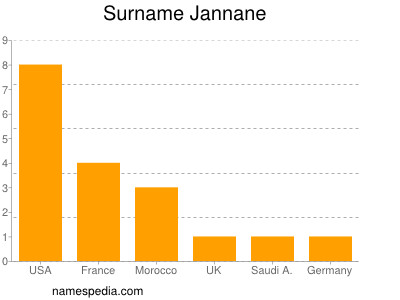 Surname Jannane