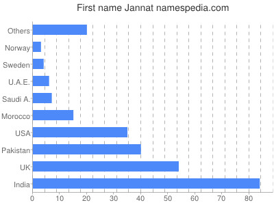 Given name Jannat