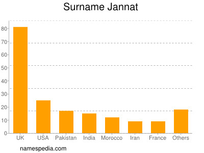 Surname Jannat