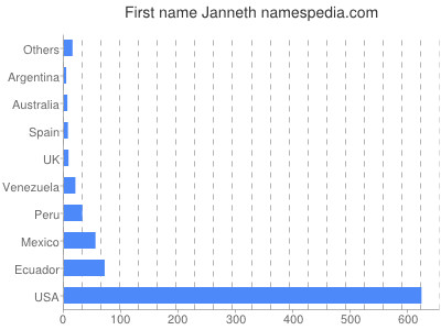 Given name Janneth