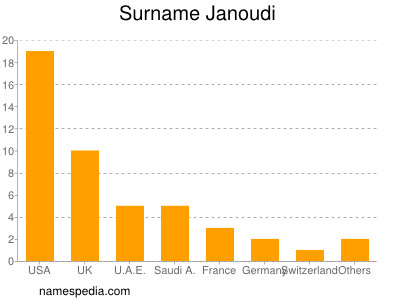 Surname Janoudi
