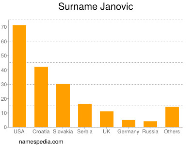 nom Janovic
