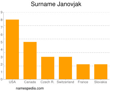 Surname Janovjak