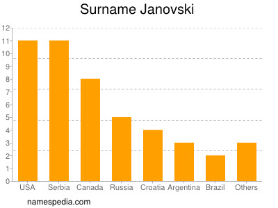 Surname Janovski