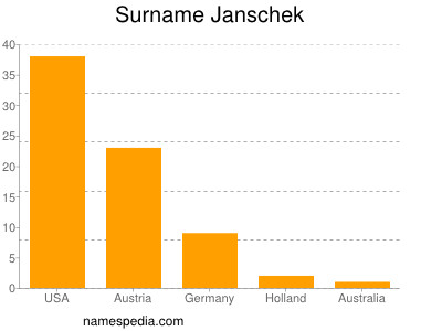 nom Janschek
