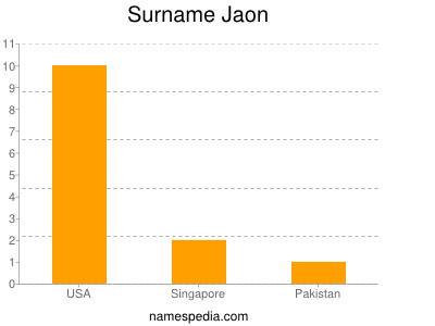 Surname Jaon