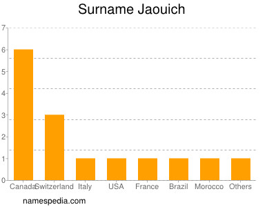 Surname Jaouich