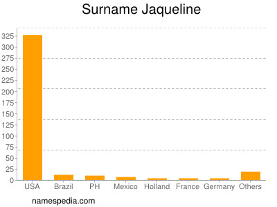 nom Jaqueline