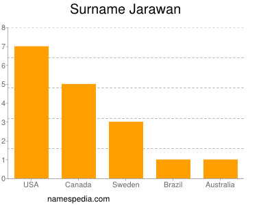 Surname Jarawan