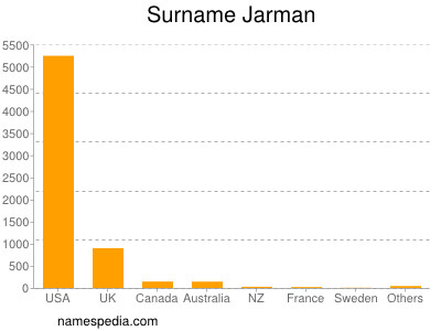 Surname Jarman