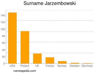 Surname Jarzembowski