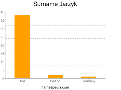 Surname Jarzyk