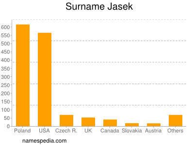 Surname Jasek