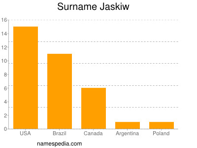 Familiennamen Jaskiw