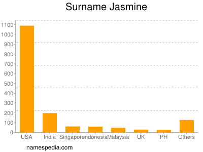 Familiennamen Jasmine
