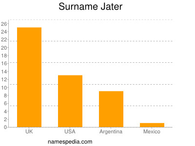 Surname Jater