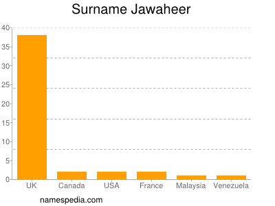 Surname Jawaheer