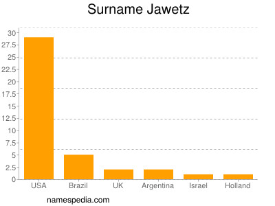Surname Jawetz
