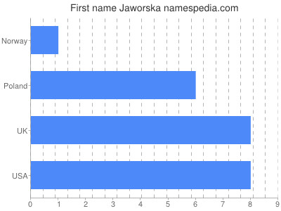 Given name Jaworska