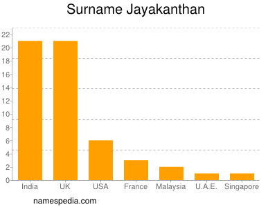 Surname Jayakanthan