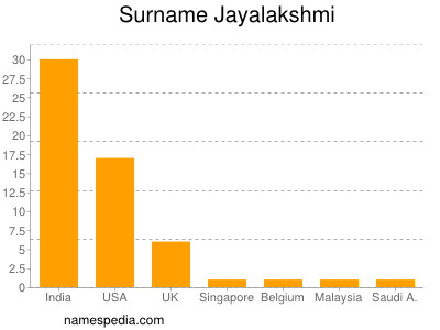 Surname Jayalakshmi