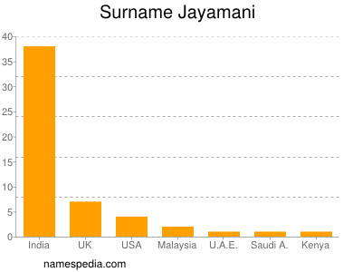 Surname Jayamani
